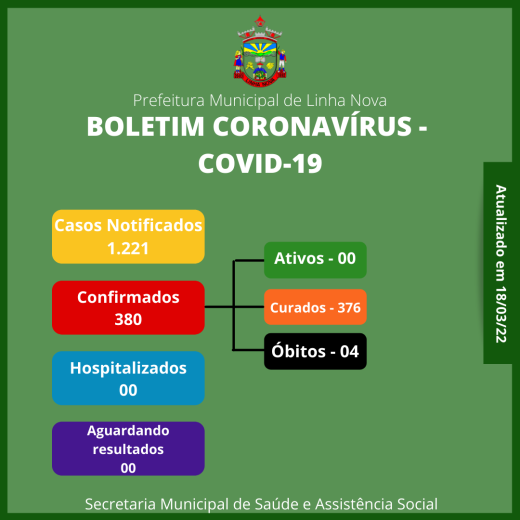 BOLETIM COVID-19